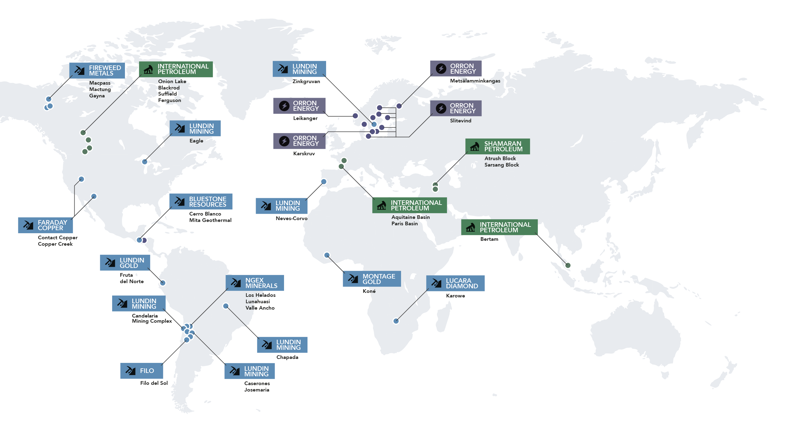 The Lundin Group Operations Map